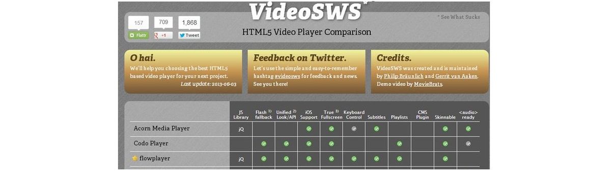 Headline for Your top tips for using @VideoSWS #webtoolswiki