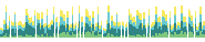 Medium Launches Tool to Help You Build Beautiful Charts