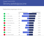 Fanpage Trends 11.2014