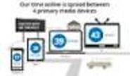 The New Multiscreen World: Understanding Cross-Platform Consumer Behavior