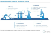 The Converged Media Imperative: How Brands Must Combine Paid, Owned and Earned Media.