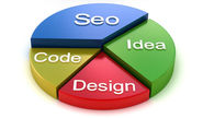 SEO Friendly Images