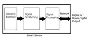 List of sensors - Wikipedia, the free encyclopedia