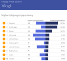 Fanpage Trends 12.2014