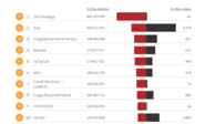Youtube Trends 01.2015