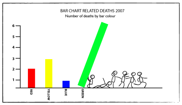 Chart Funny