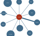 Hashtagify.me - Search And Find The Best Twitter Hashtags - Free