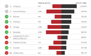 YouTube Trends 03.2015