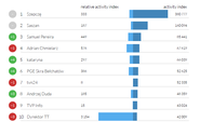 Twitter Trends Marzec 2015