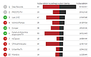YouTube Trends 04.2015