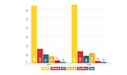 Mamy dane o polskim rynku mobilnym 2015! - AntyWeb