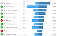 Twitter Trends Maj 2015