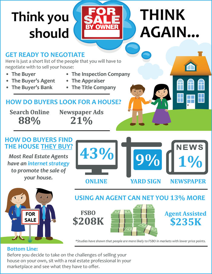 Articles for sale marketplace Articles for sale marketplace picture
