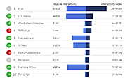 Fanpage Trends 05.2015 pobierz raport za darmo!