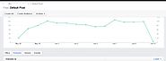 Facebook Updates Custom Audience Pixel: More Data
