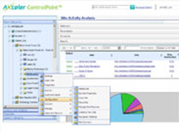 ControlPoint SharePoint Administration