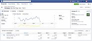 Facebook Makes Ads Manager, Power Editor Easier to Use