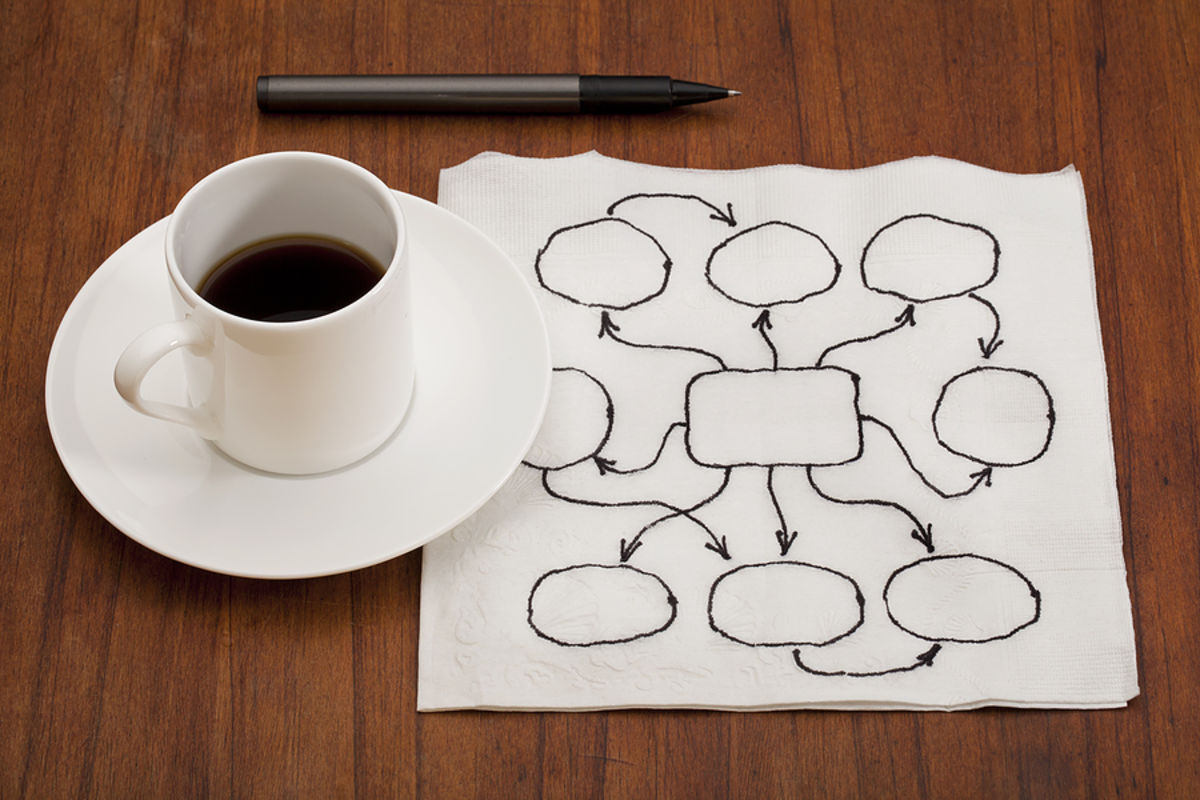 mind mapping mind mapping