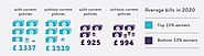 What are the social impacts of climate change? | Joseph Rowntree Foundation