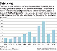 Should Washington End Agriculture Subsidies?