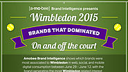 The Brand That Scored the Most Digital Attention at Wimbledon Wasn't Even a Sponsor