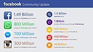 With 450M Users, Facebook Events Is Primed For A Standalone App