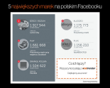 Sotrender doceniony przez największe polskie marki