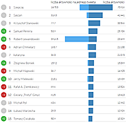 Twitter Trends Lipiec 2015 - pobierz raport za darmo!