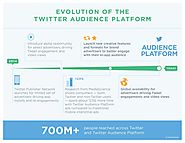 Twitter Releases New Ad Options, Re-Branded Multi-Platform Offering