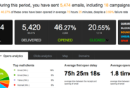 Mailjet | La entrega de Emails fácil - Mailjet