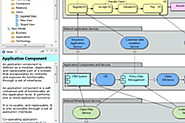 Archi: ArchiMate Modelling