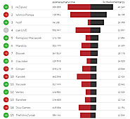 YouTube Trends 08.2015 - pobierz raport za darmo!