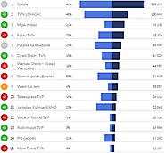 Fanpage Trends 08.2015 - pobierz raport za darmo!