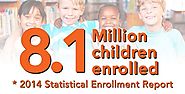 Children's Health Insurance Program (CHIP) | Medicaid.gov