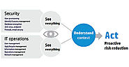 ArcSight ESM Software | HP