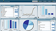 SolarWinds