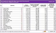 Megapanel sierpień 2015: Duże spadki YouTube, Google i polskich portali