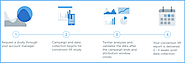 Twitter Introduces Conversion Lift Metrics to Improve Ad Effectiveness Tracking