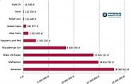 PSMM: Maffashion, Jemerced i Make Life Easier rządzą Internetem - Wiadomości - Marketing przy Kawie - praktyczne wska...