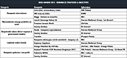 36 nominacji w konkursie MIXX Awards
