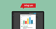 Create images online | Create online charts & infographics | infogr.am