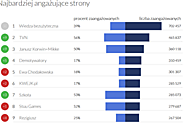 Fanpage Trends 10.2015 - pobierz raport za darmo!