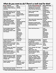 A guide to choosing apps for the classroom