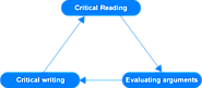 Critical Reading Towards Critical Writing
