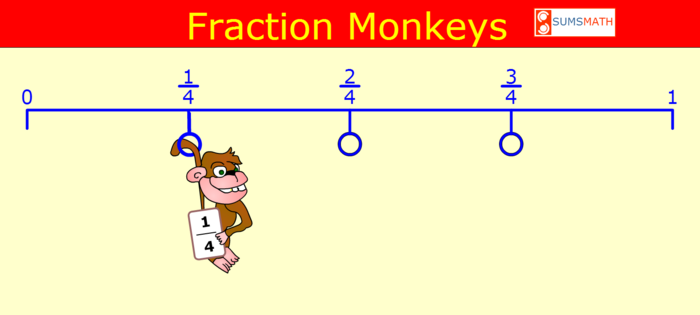 Number Lines | A Listly List