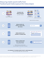 Facebook Research Shows Facebook Ads Can Help Boost Results from Search