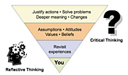 Reflective Writing