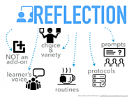 Amplify Reflection