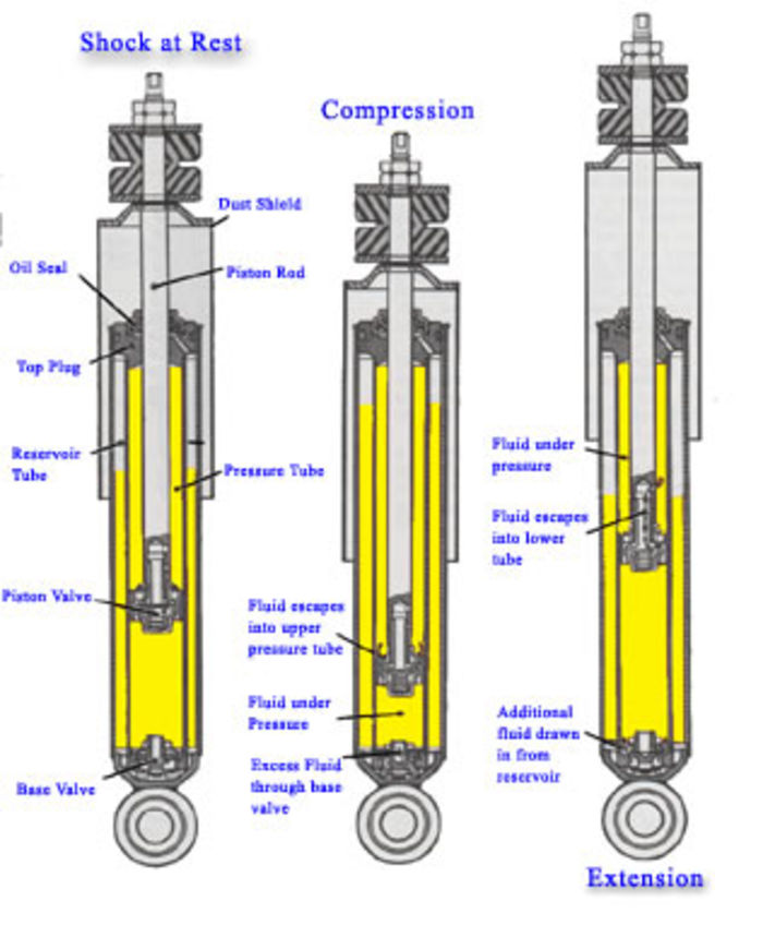 Easy Ways In Troubleshooting Your Car Suspension and Shock Absorbers