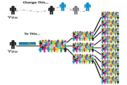 Social Media Listening and Influence Analysis - SocialEars.com - We'll Listen For You